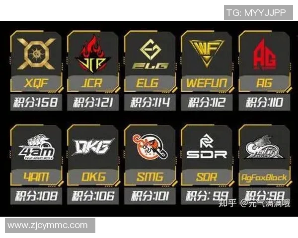 和平精英最新速度排行榜揭晓FPX战队荣获第五名佳绩