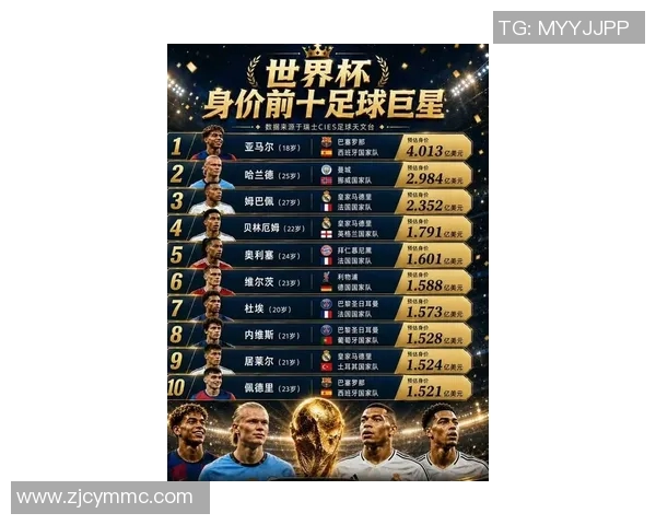 2018年全球足球明星薪资揭秘谁是足坛收入最高的球员