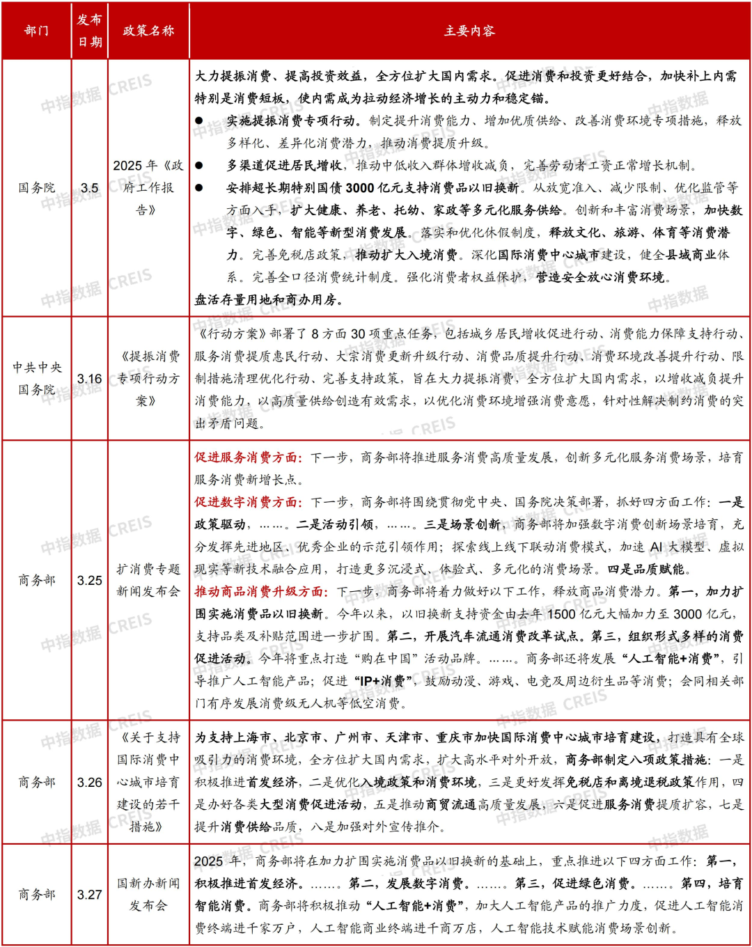 南宫NG28深圳将建立5个天下级地标商圈中原华润贸易REIT拟扩募丨贸易地产月报(图2)