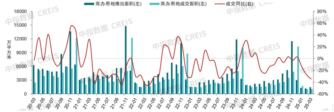 南宫NG28深圳将建立5个天下级地标商圈中原华润贸易REIT拟扩募丨贸易地产月报(图4)