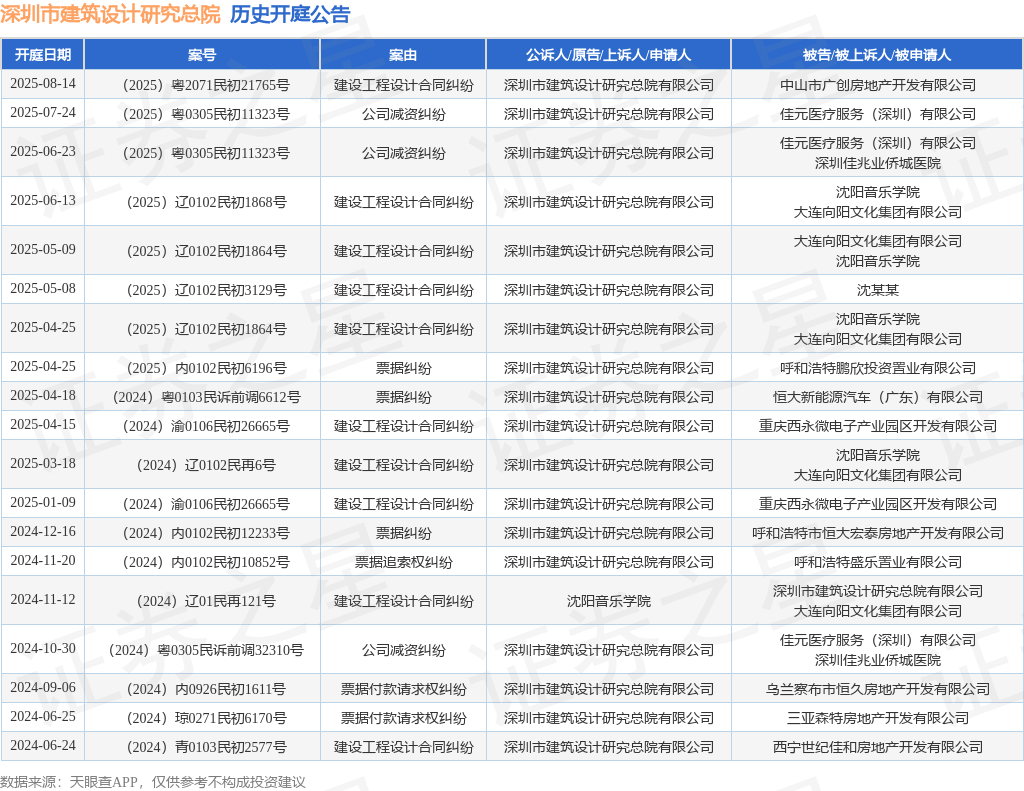  南宫NG28相信品牌深圳市修建设想研讨总院作为被告上诉人的1